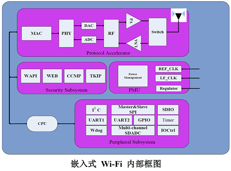 W520M-WiFi语音芯片