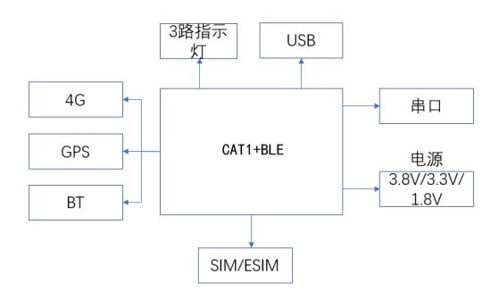HXTBM801 原理框图